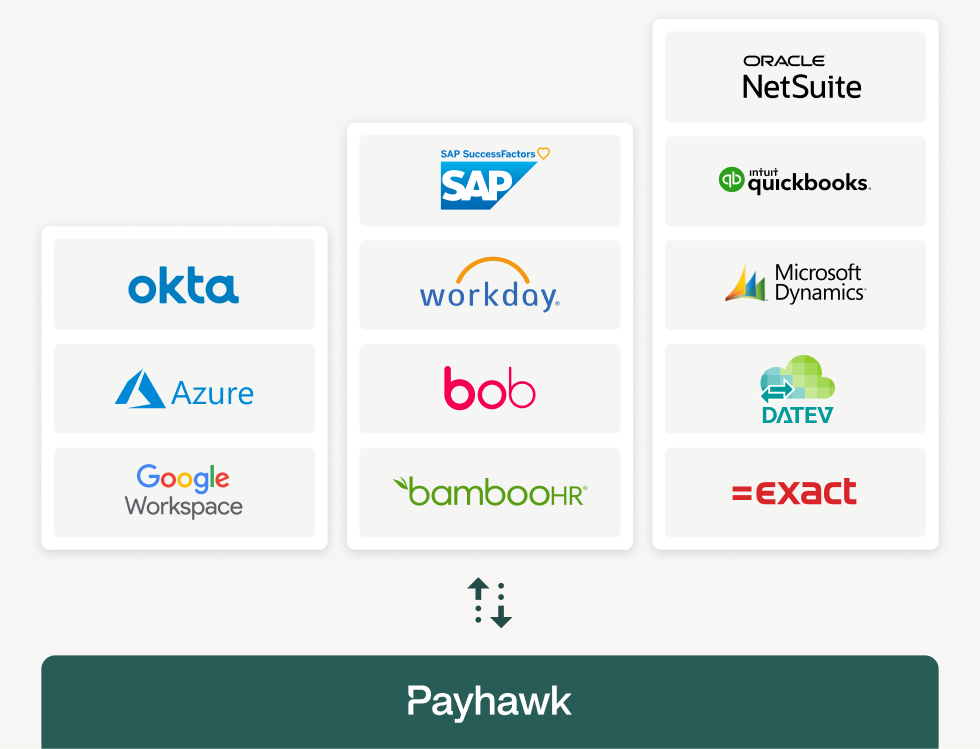 imágenes de las integraciones de payhawk